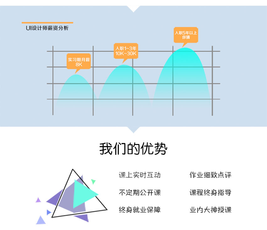 蕪湖ui設(shè)計培訓(xùn)